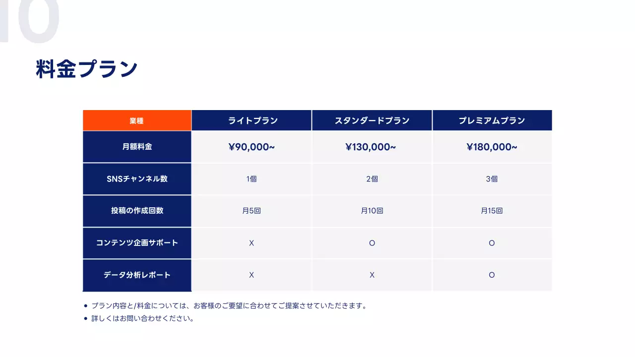 オレンジ シンプル マーケティング 提案書 プレゼンテーション