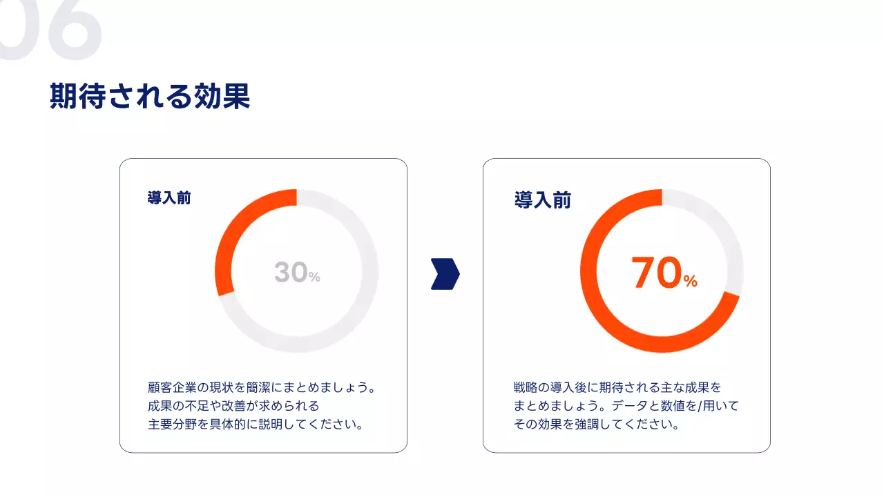 オレンジ シンプル マーケティング 提案書 プレゼンテーション