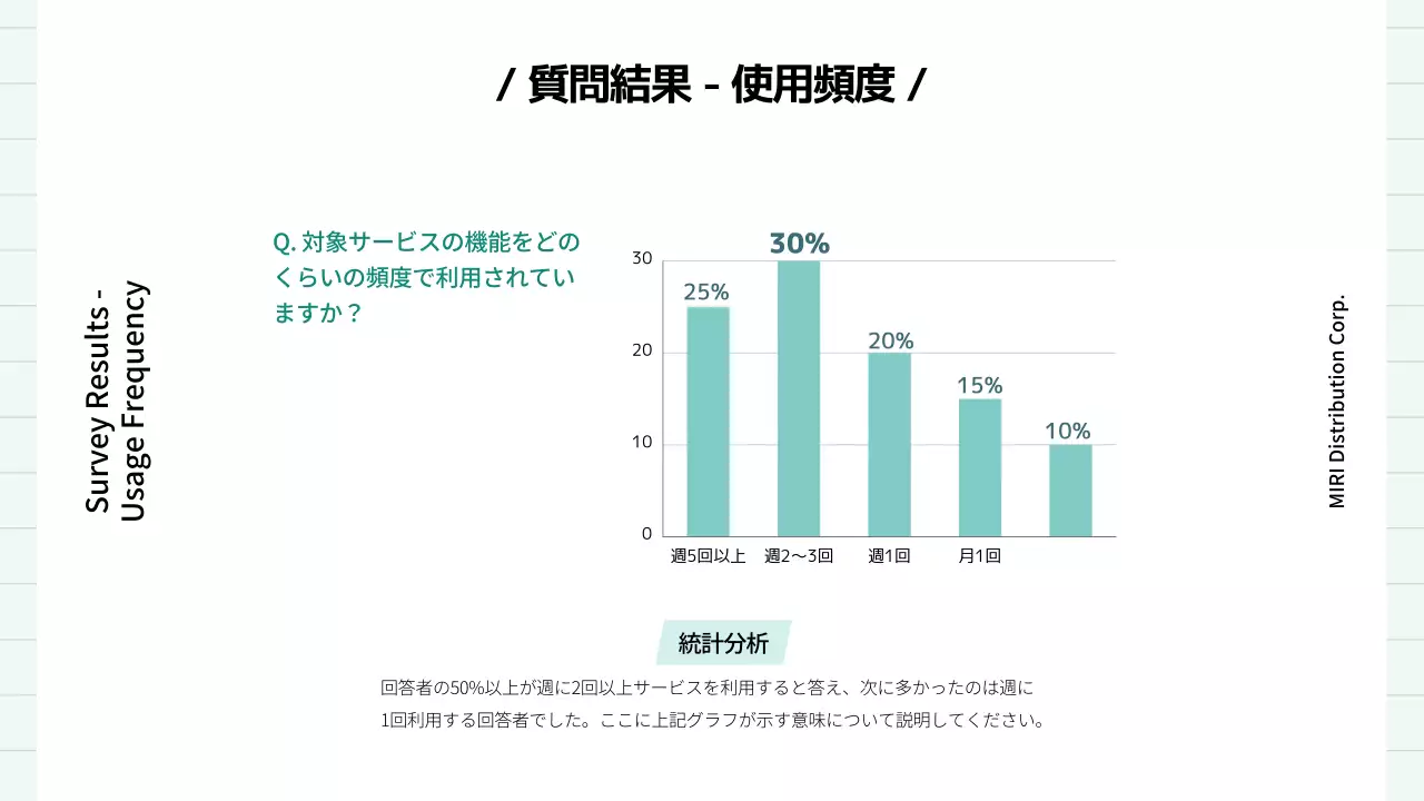 白 シンプル 調査報告書 ドキュメント プレゼンテーション