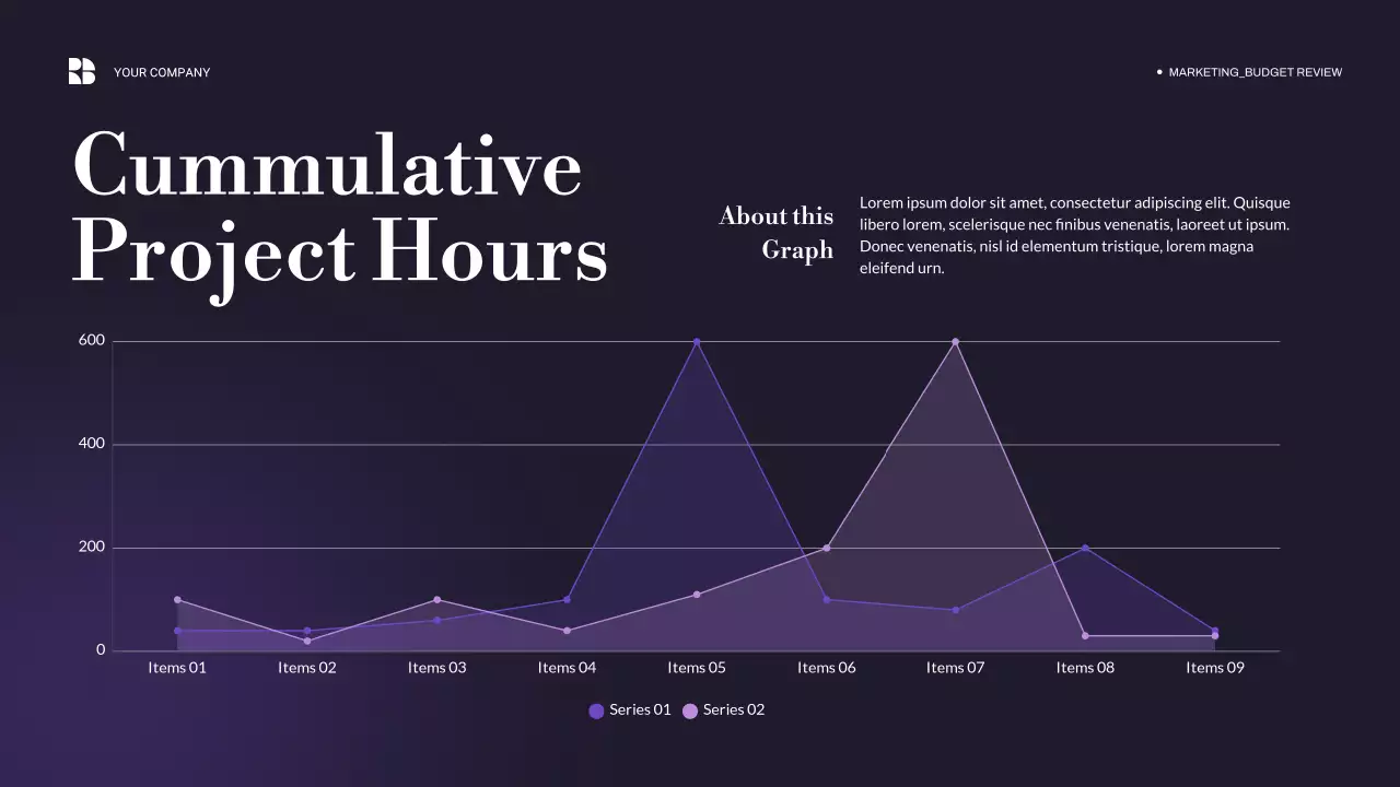Purple Modern Budget Review Presentation