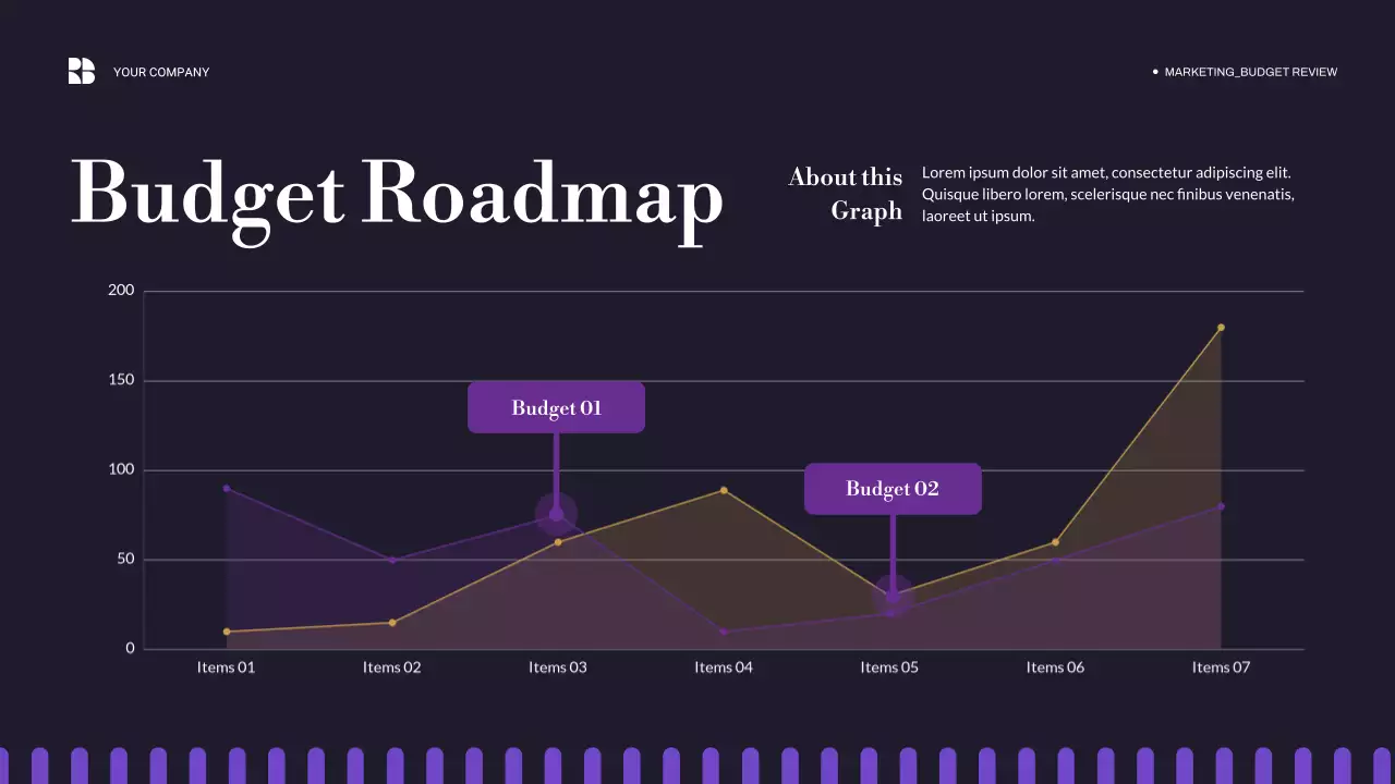 Purple Modern Budget Review Presentation