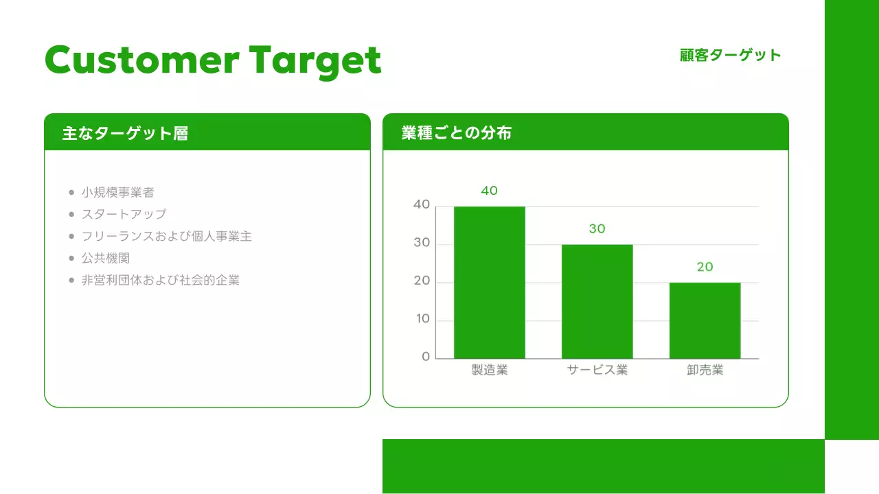 緑 シンプル 企画書 プラン プレゼンテーション