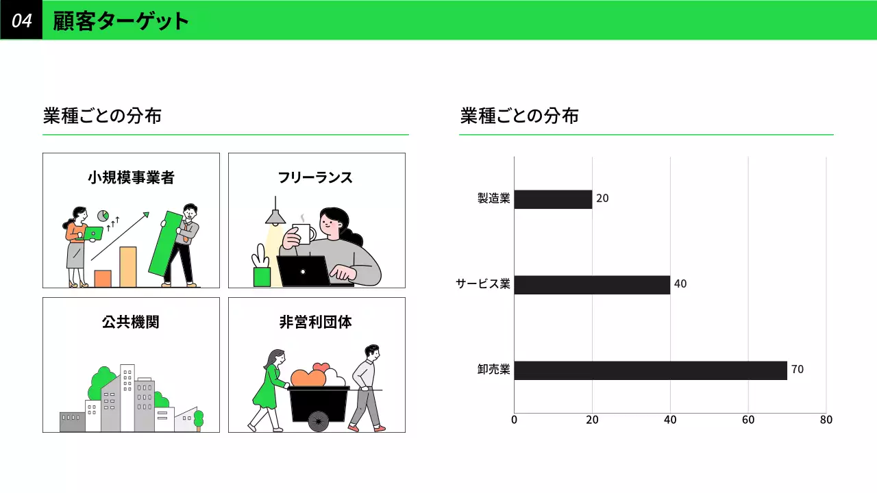 緑 シンプル キャンペーン 企画書 プレゼンテーション