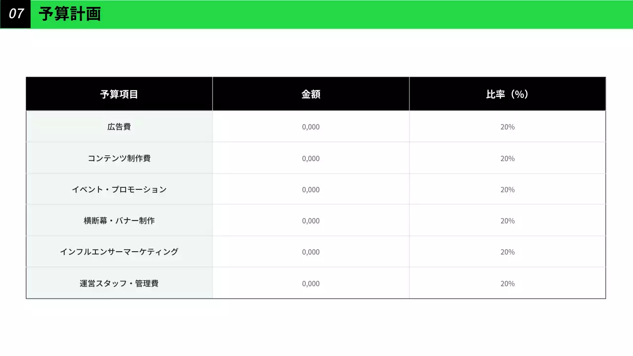緑 シンプル キャンペーン 企画書 プレゼンテーション