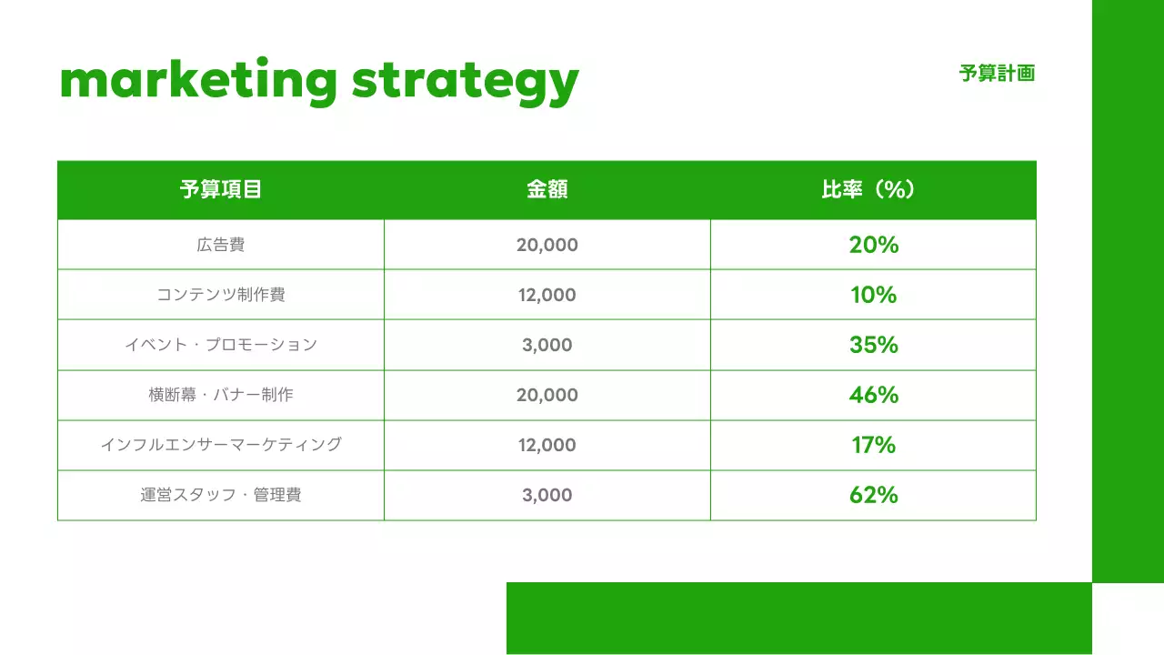 緑 シンプル 企画書 プラン プレゼンテーション