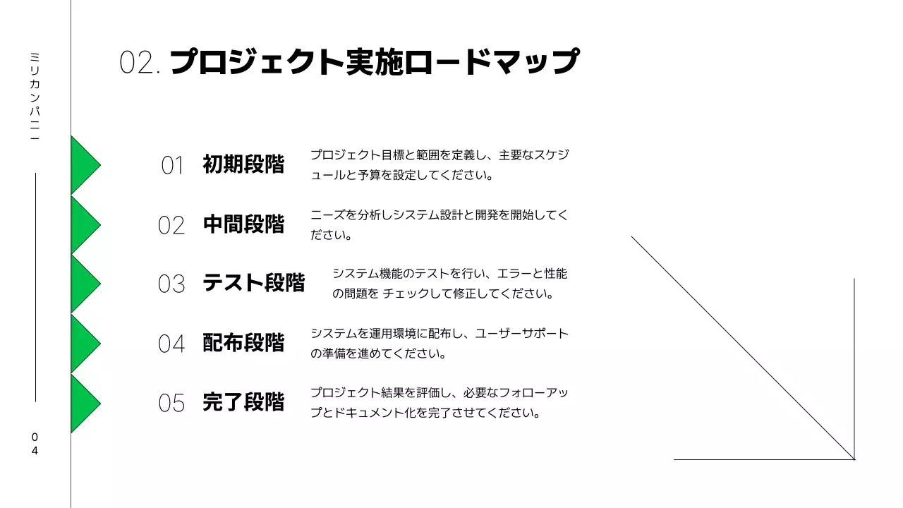 緑 シンプル 業務手順書 マニュアル プレゼンテーション