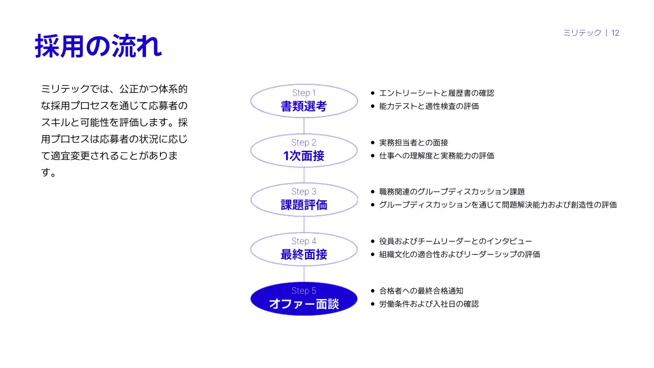 青 モダン 企業説明会 プレゼンテーション