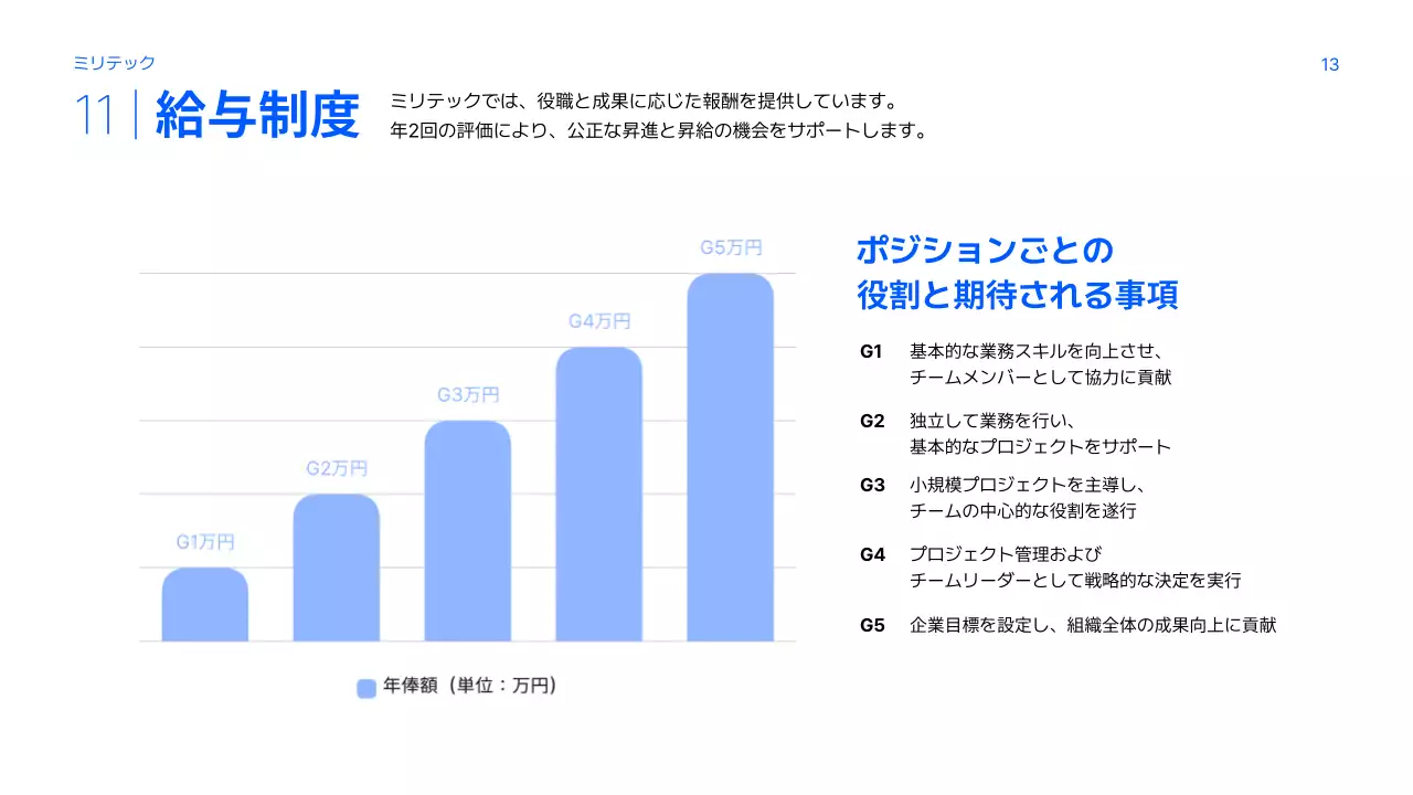 青 シンプル 企業説明会 プレゼンテーション
