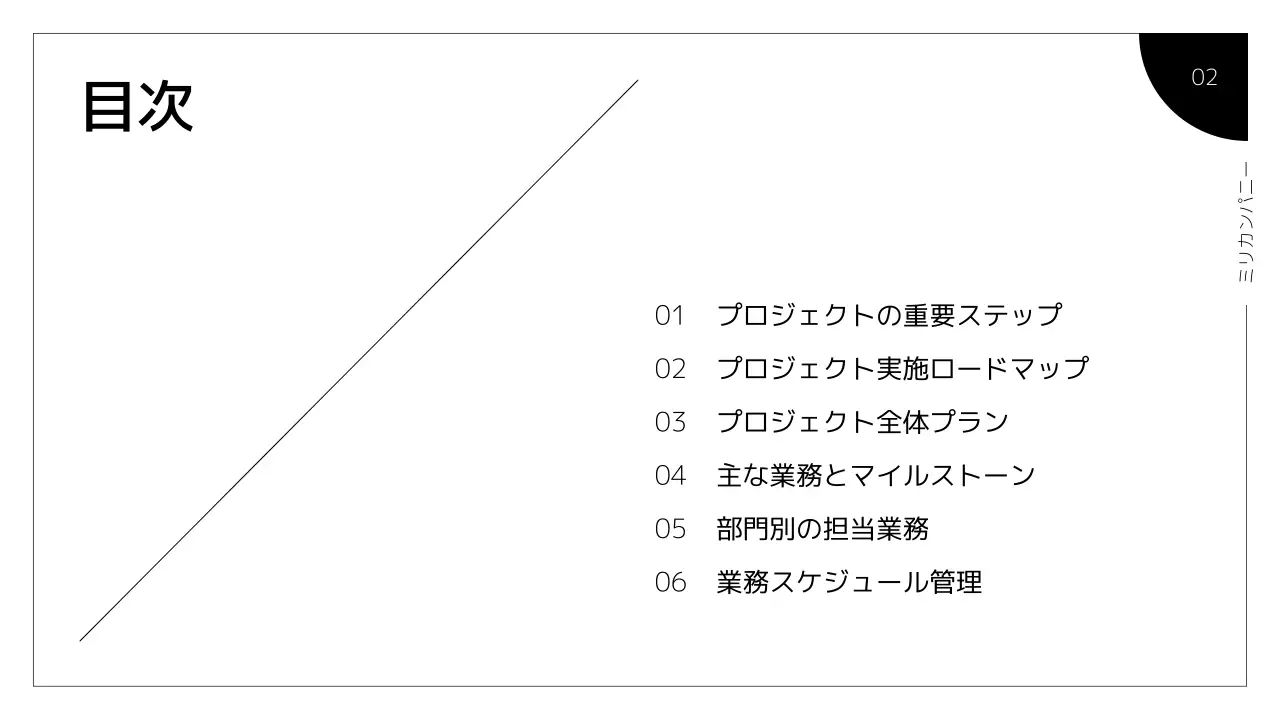 オレンジ モダン 業務手順書 マニュアル プレゼンテーション
