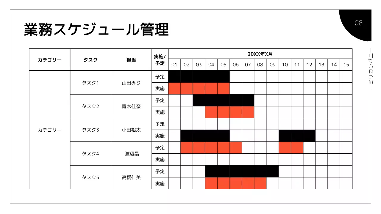 オレンジ モダン 業務手順書 マニュアル プレゼンテーション
