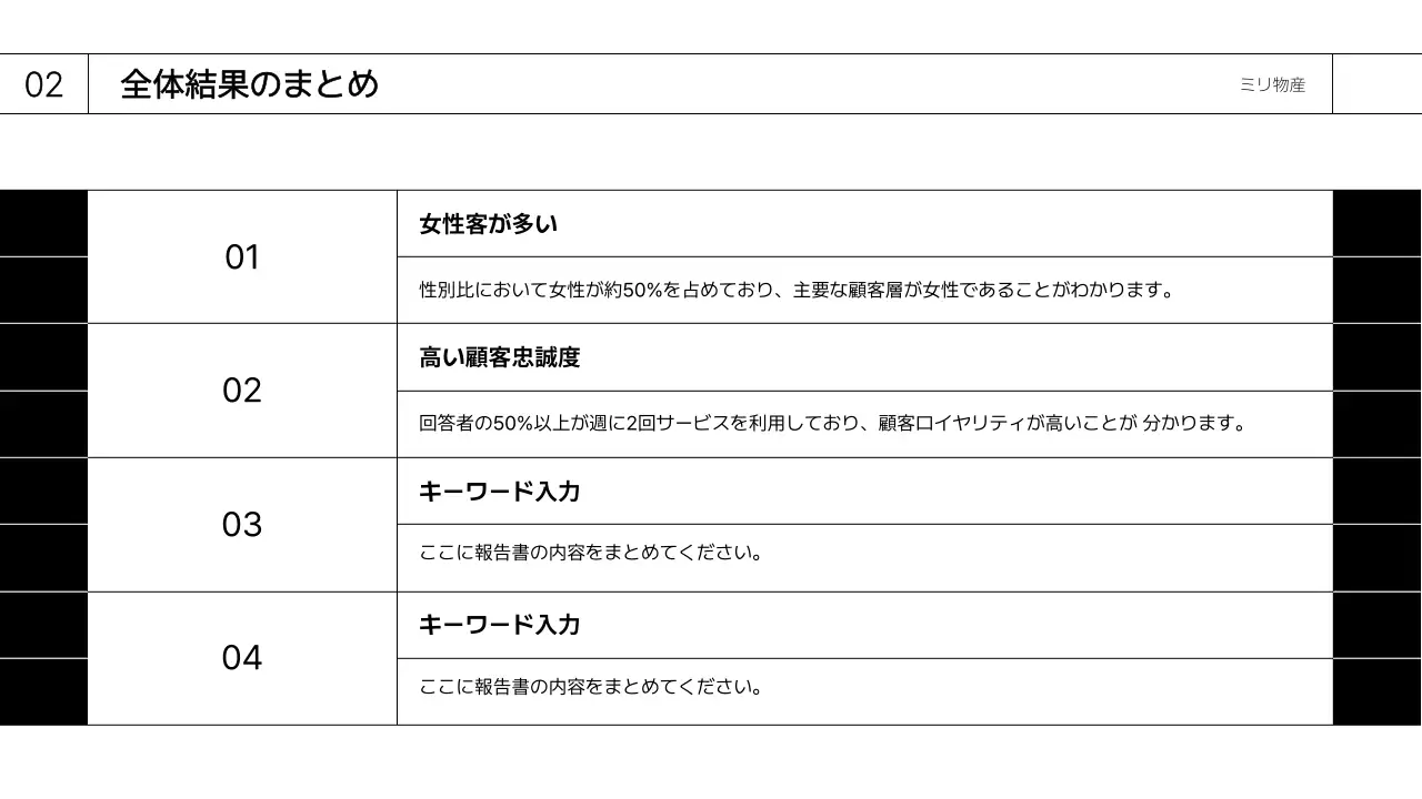 白 シンプル アンケート 報告書 プレゼンテーション