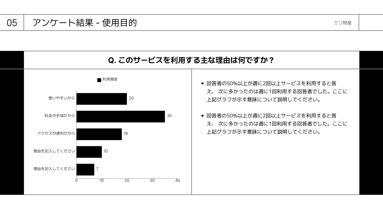 白 シンプル アンケート 報告書 プレゼンテーション