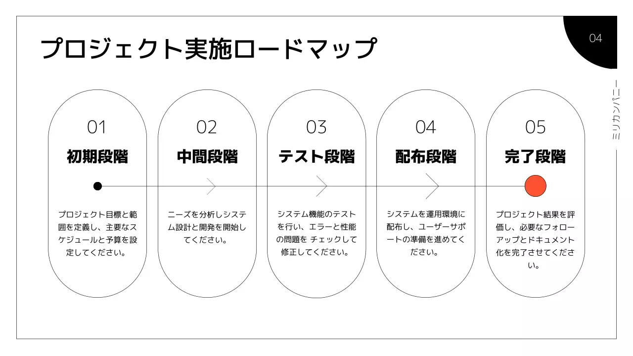 オレンジ モダン 業務手順書 マニュアル プレゼンテーション
