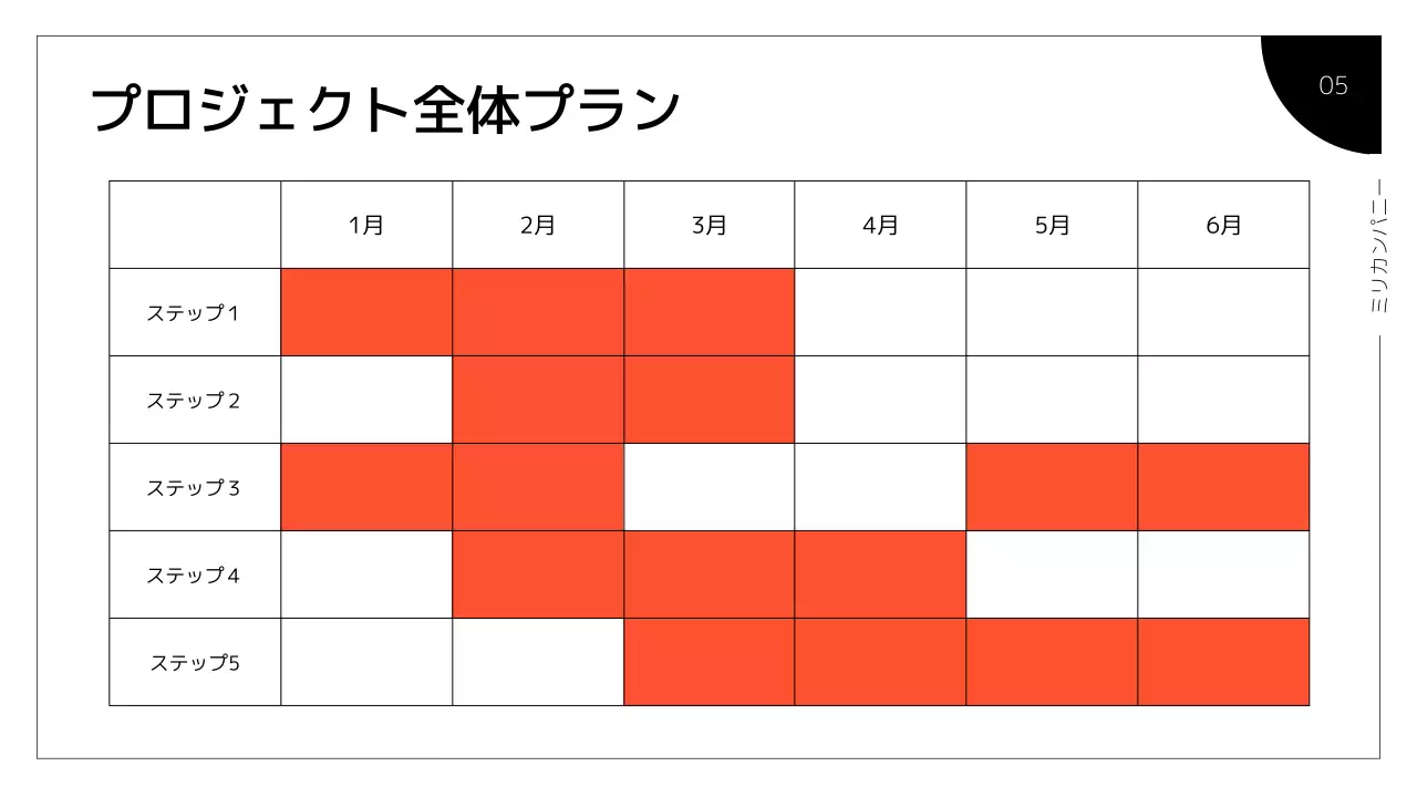オレンジ モダン 業務手順書 マニュアル プレゼンテーション