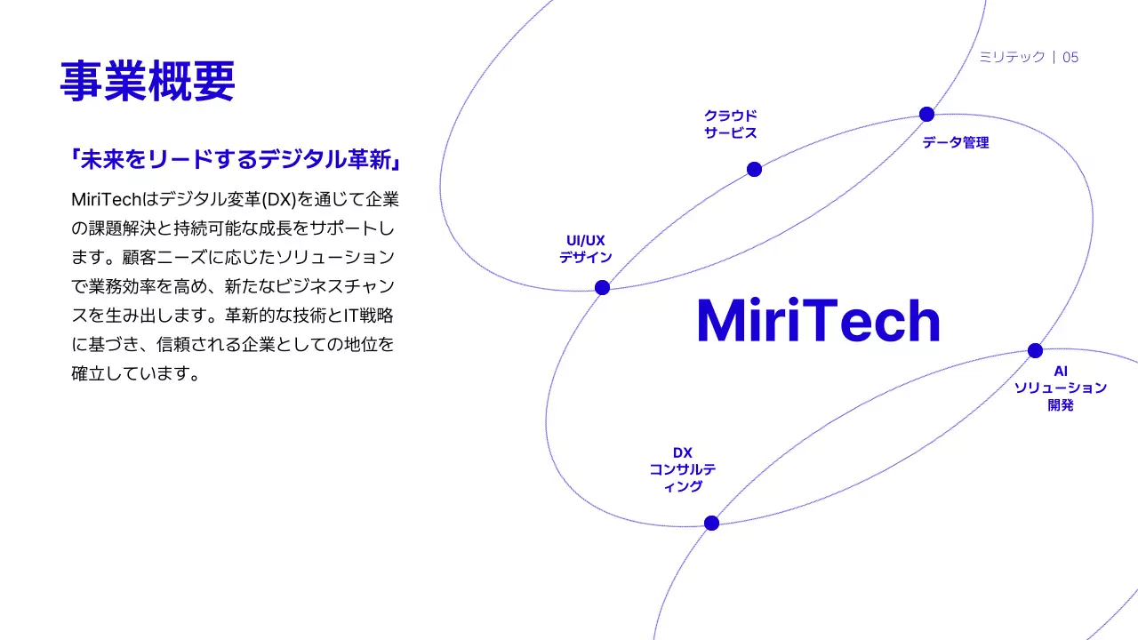 青 モダン 企業説明会 プレゼンテーション
