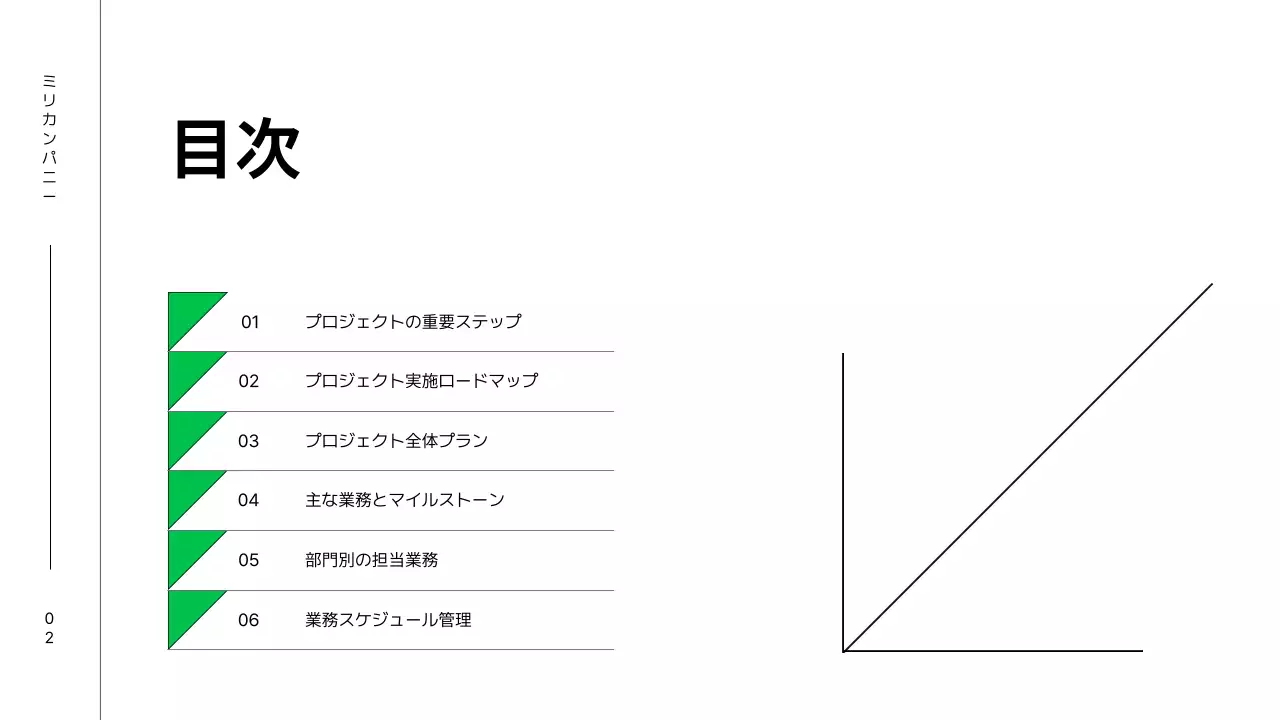 緑 シンプル 業務手順書 マニュアル プレゼンテーション