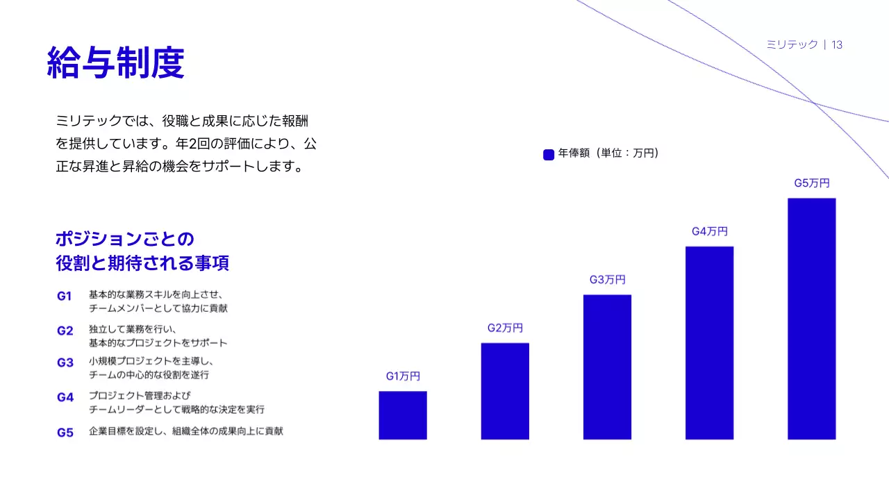 青 モダン 企業説明会 プレゼンテーション