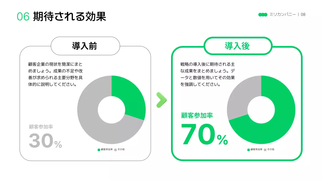 グリーンモダンソーシャルメディアマーケティング提案書
