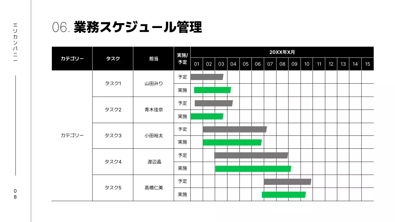 緑 シンプル 業務手順書 マニュアル プレゼンテーション