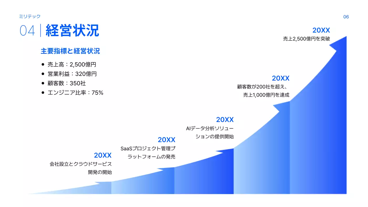 青 シンプル 企業説明会 プレゼンテーション