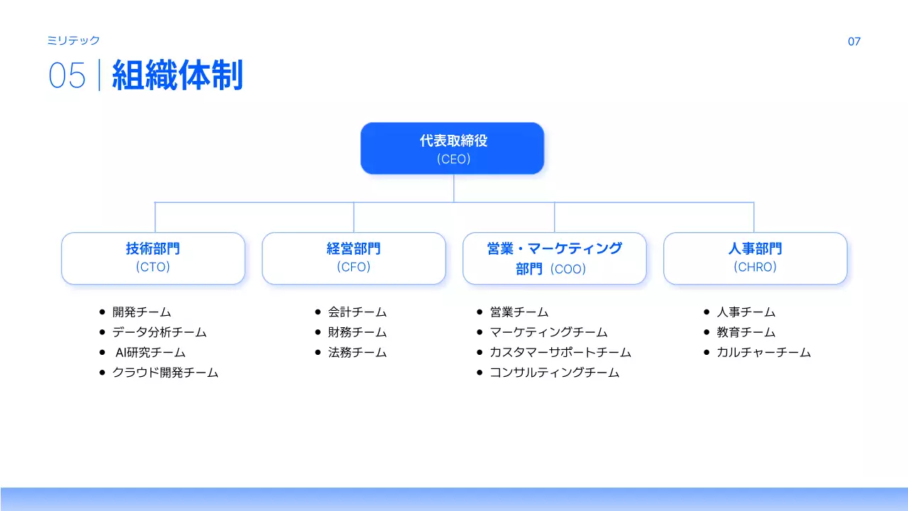 青 シンプル 企業説明会 プレゼンテーション