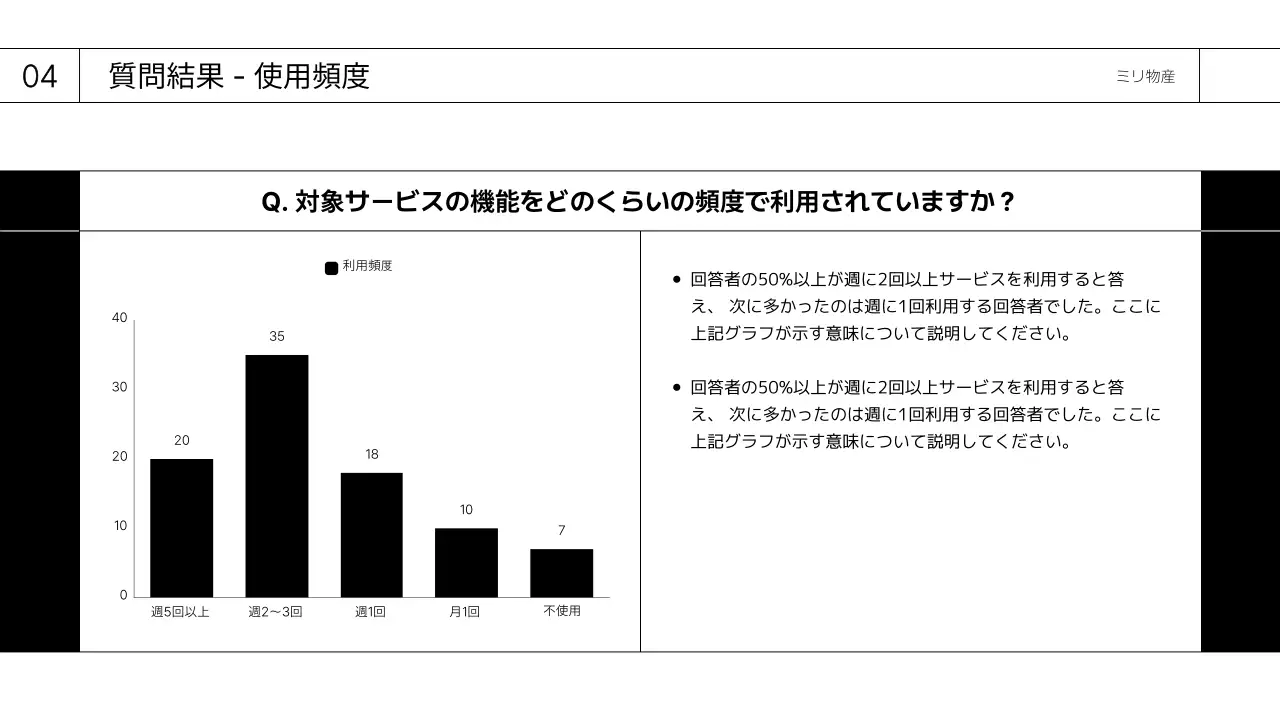 白 シンプル アンケート 報告書 プレゼンテーション