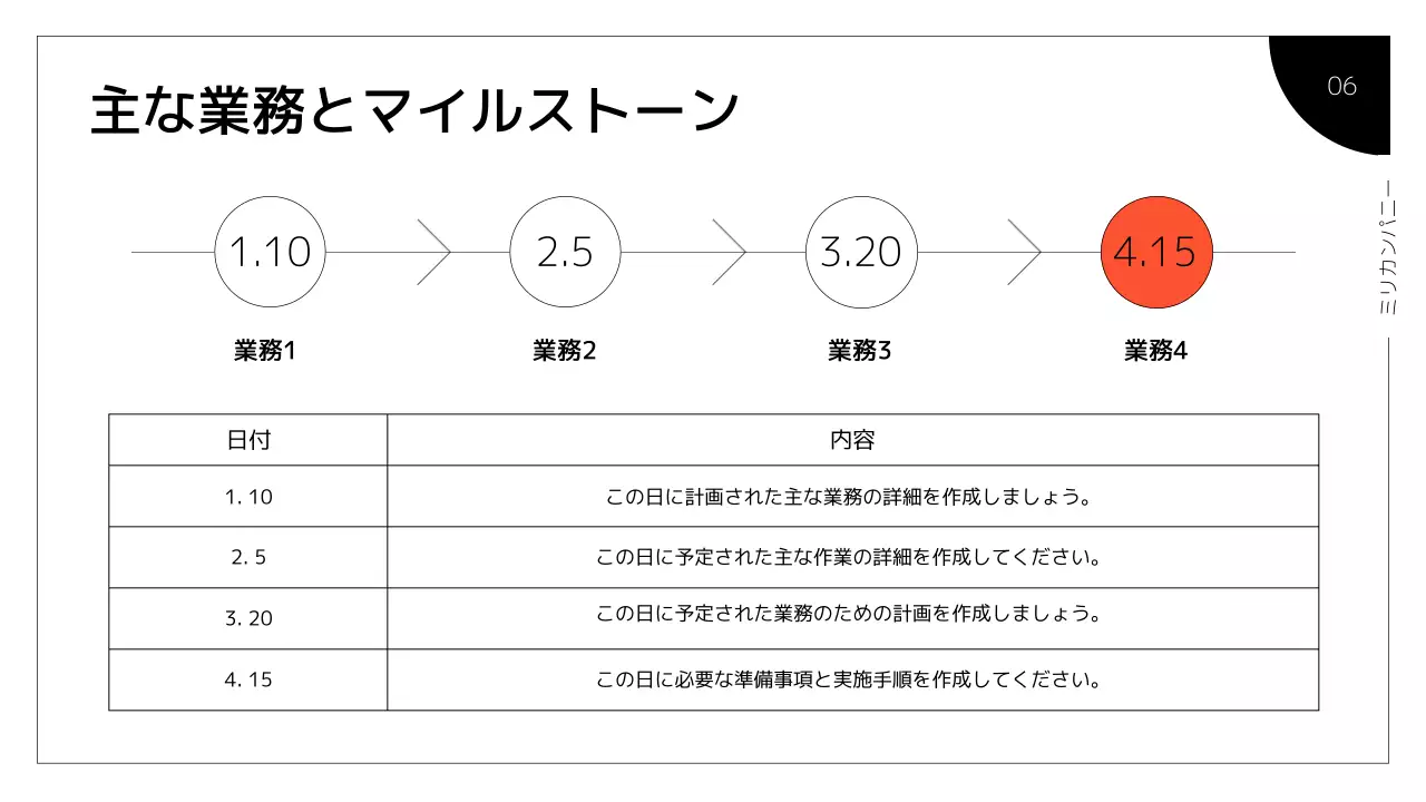 オレンジ モダン 業務手順書 マニュアル プレゼンテーション