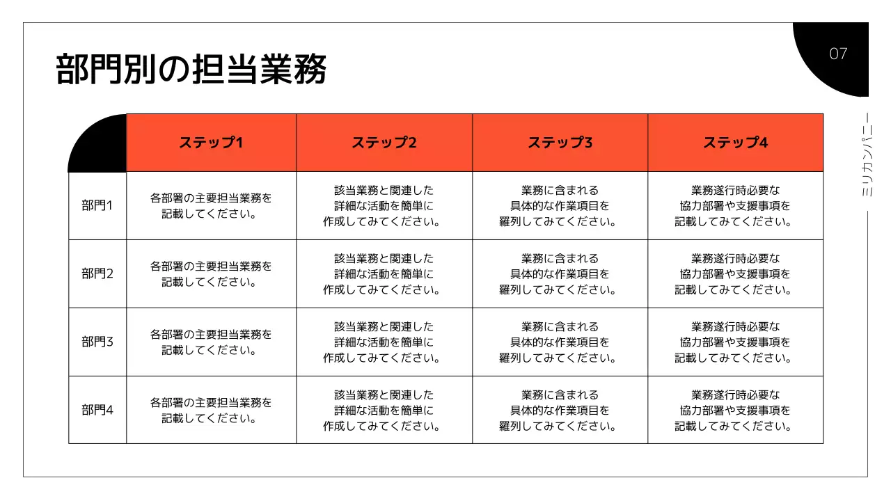オレンジ モダン 業務手順書 マニュアル プレゼンテーション