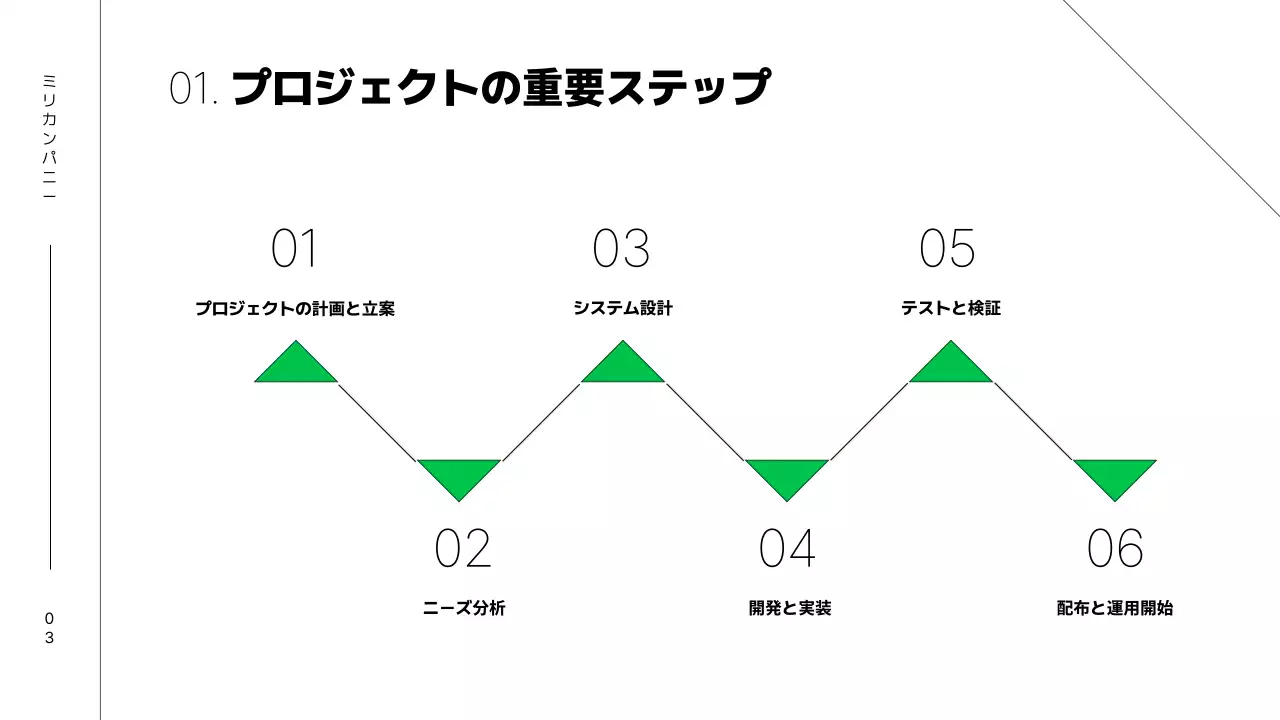 緑 シンプル 業務手順書 マニュアル プレゼンテーション