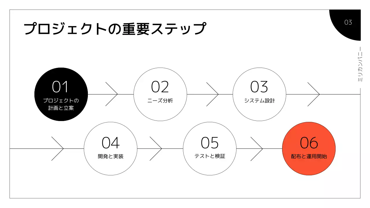 オレンジ モダン 業務手順書 マニュアル プレゼンテーション
