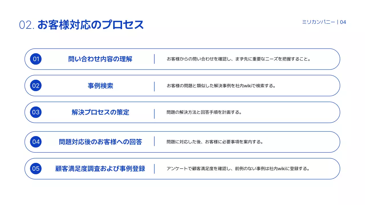 青 シンプル 仕事 マニュアル プレゼンテーション
