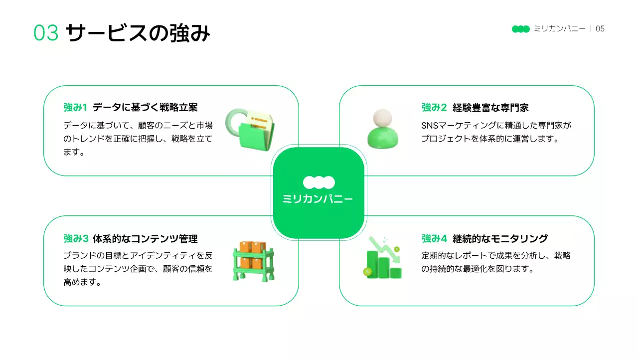 グリーンモダンソーシャルメディアマーケティング提案書