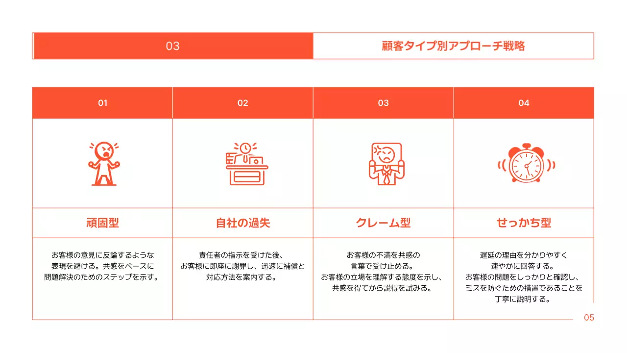 オレンジ シンプル マニュアル プレゼンテーション