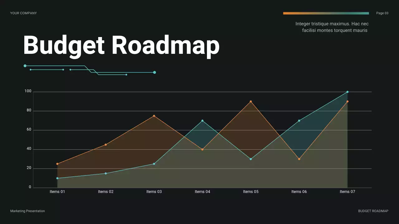 Teal Modern Budget Review Presentation