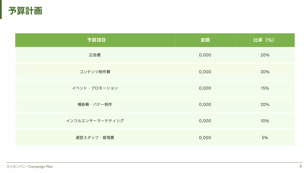 緑 シンプル 企画書 計画書 プレゼンテーション