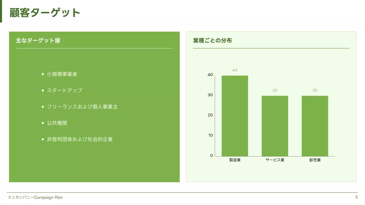 緑 シンプル 企画書 計画書 プレゼンテーション