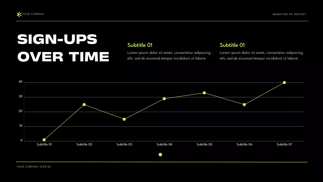 Black Green Modern Marketing KPI Report Presentation