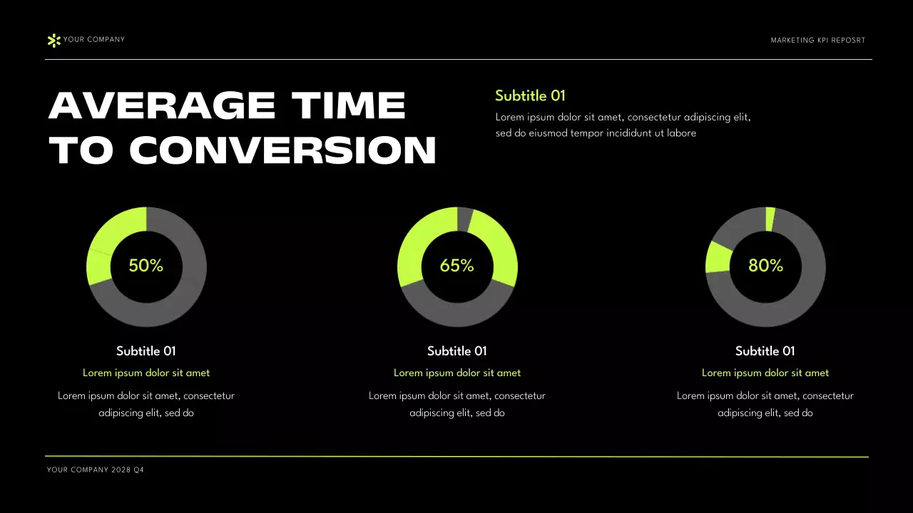 Black Green Modern Marketing KPI Report Presentation
