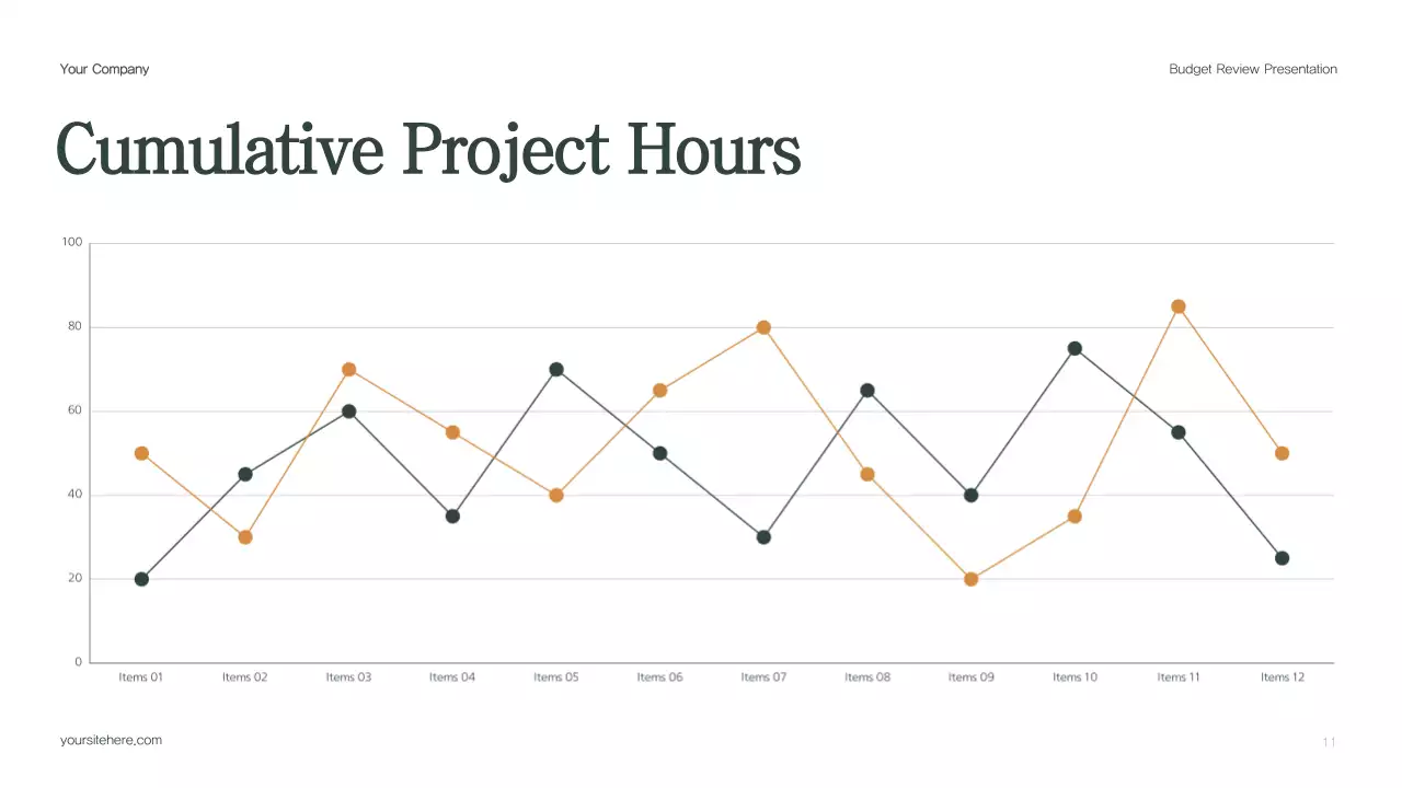 Green Professional Budget Review Presentation
