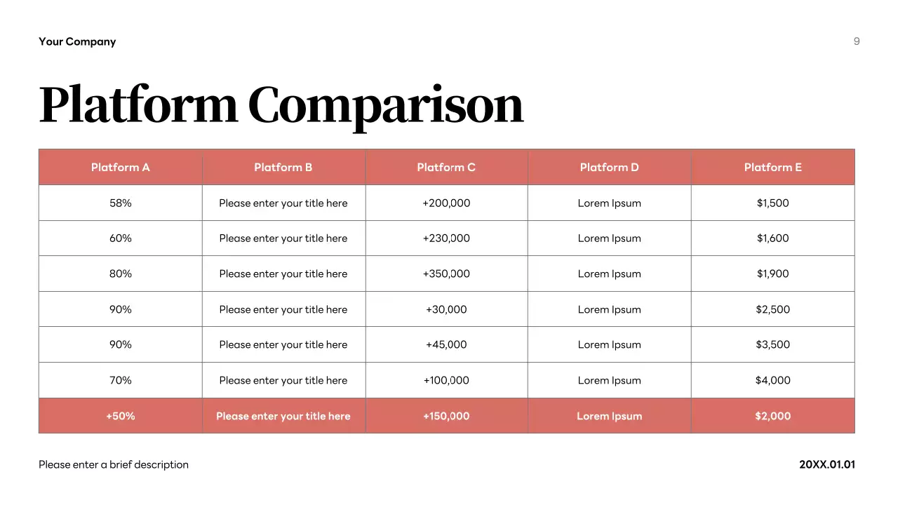 Coral Social Media Campaign Report Presentation