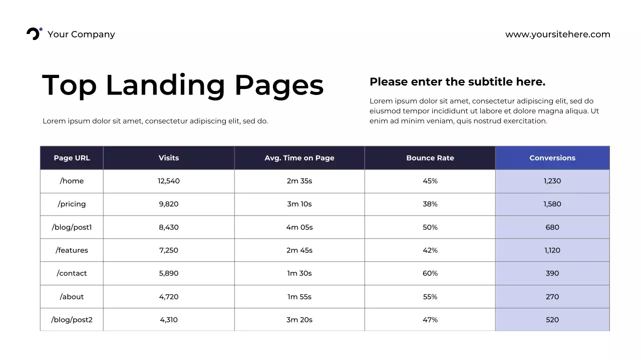 Black Modern Marketing KPI Report Presentation