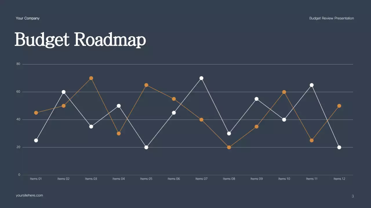 Green Professional Budget Review Presentation
