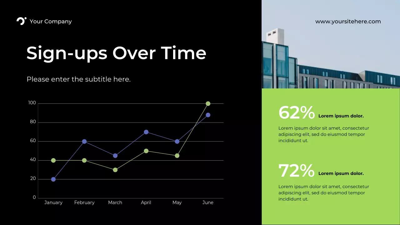 Black Modern Marketing KPI Report Presentation