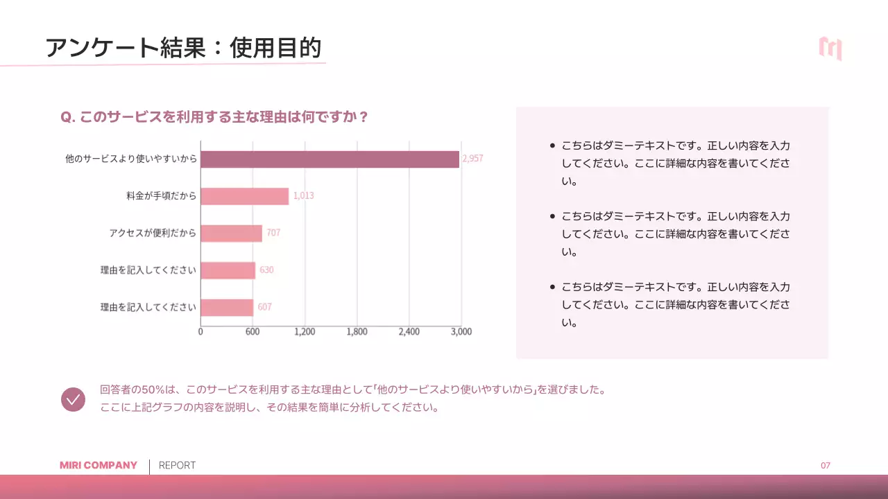 ピンク シンプル アンケート 報告書 プレゼンテーション