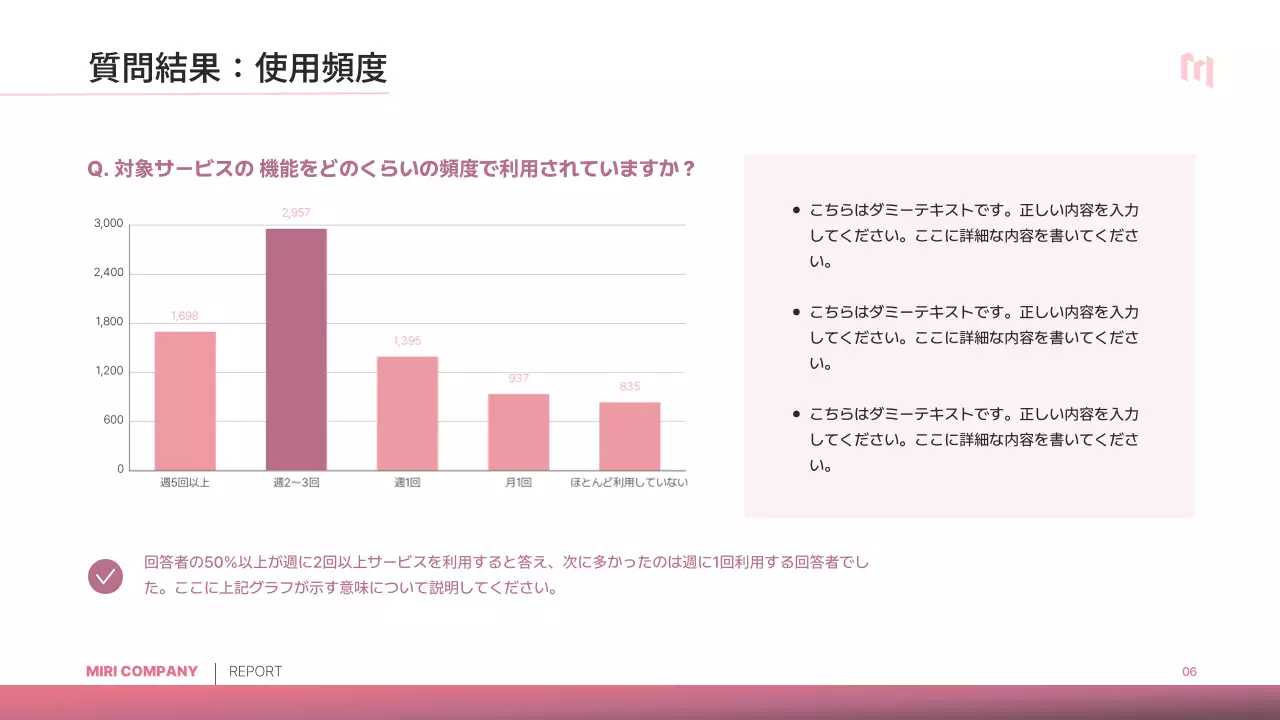 ピンク シンプル アンケート 報告書 プレゼンテーション