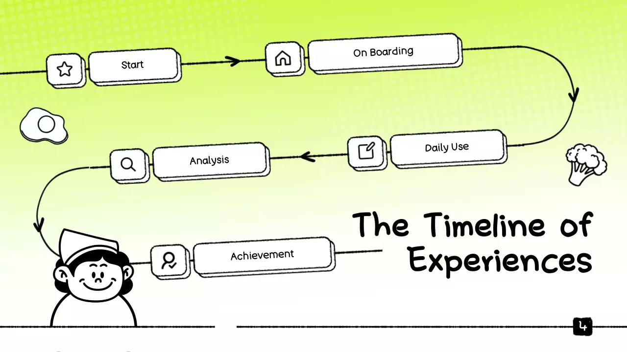 Green Food Tracker Presentation