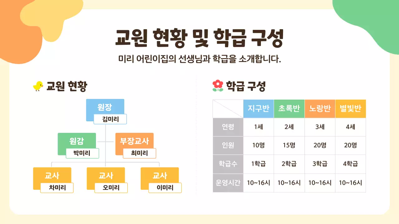 노랑의 아기자기한 어린이집 오리엔테이션 발표자료