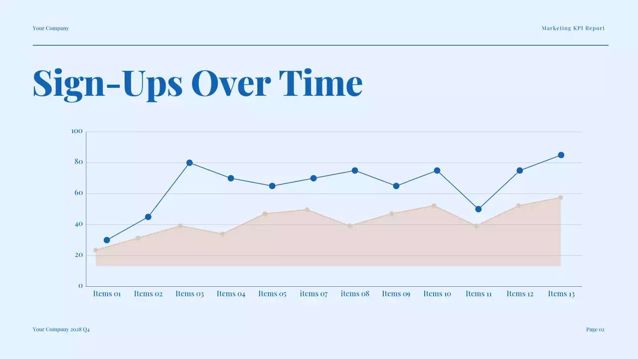 Blue Modern Marketing KPI Report Presentation