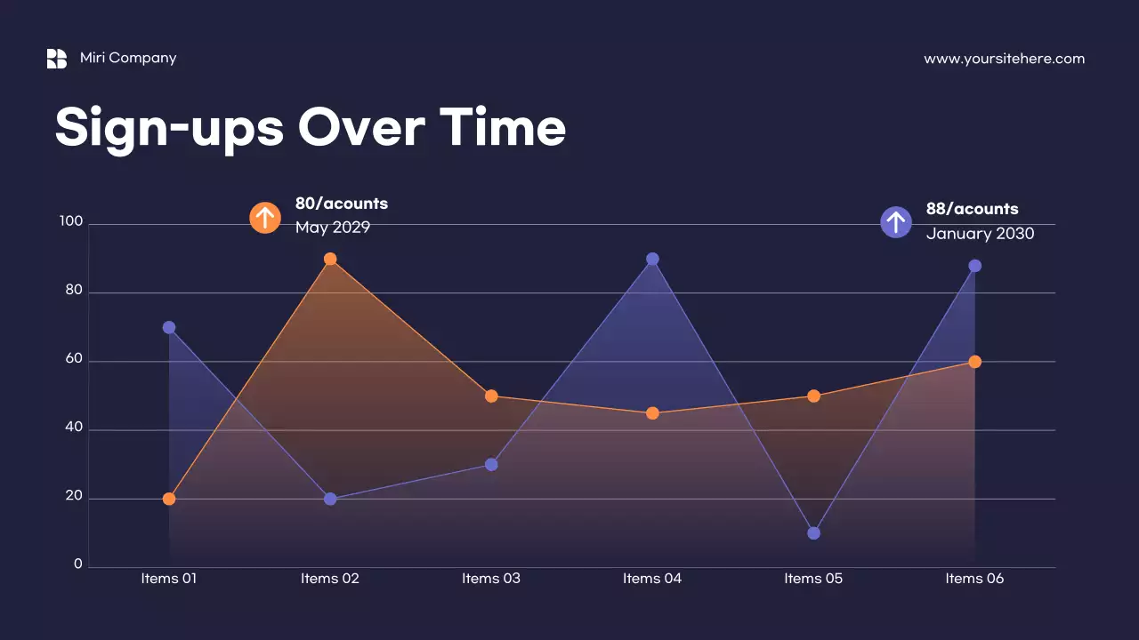 Orange Minimalist Marketing KPI Report Presentation
