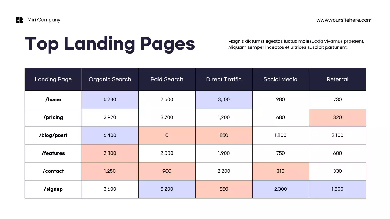 Orange Minimalist Marketing KPI Report Presentation